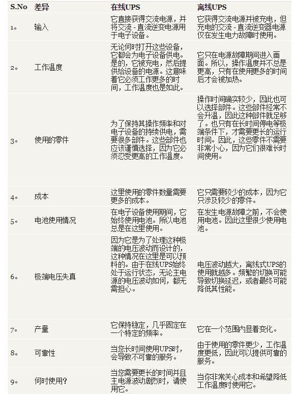 在线式UPS
