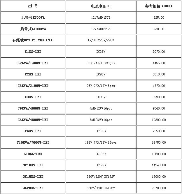 UPS电源价格