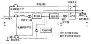 UPS电源