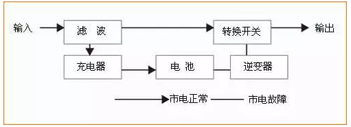UPS电源