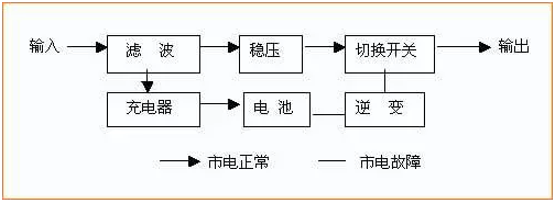 UPS电源