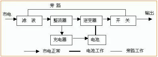 UPS电源