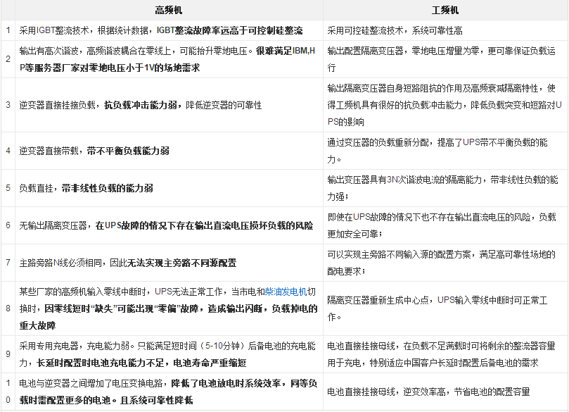 UPS电源
