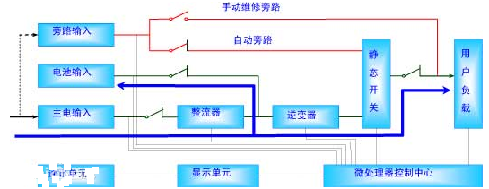 UPS电源