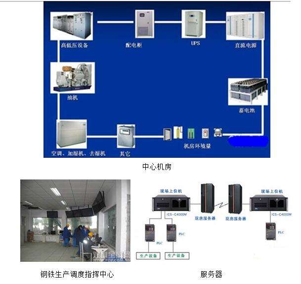 钢铁行业电源解决方案