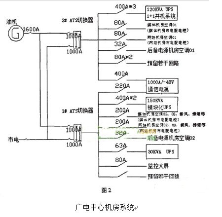 广电行业的电源应用方案