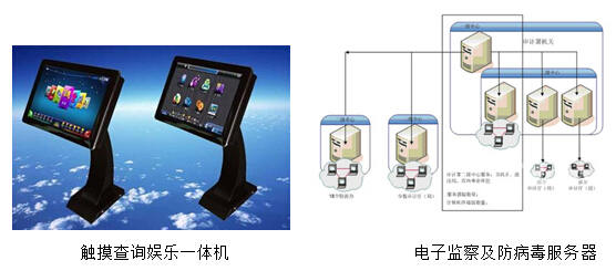 广电行业的电源应用方案