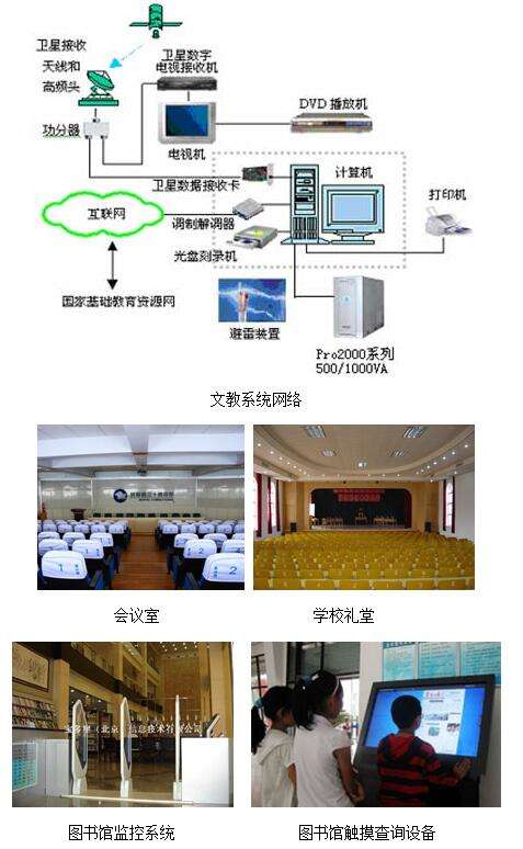 文教行业电源解决方案