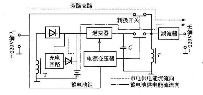 UPS电源