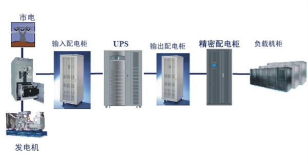 UPS电源