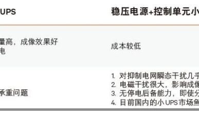 医院医疗设备供电保障的重要性